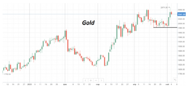 Котировки Brent накануне достигли поддержки и в четверг корректируются наверх